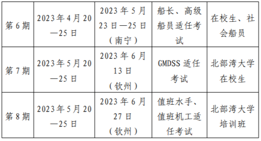 2023年上半年部分地区海船船员适任考试计划