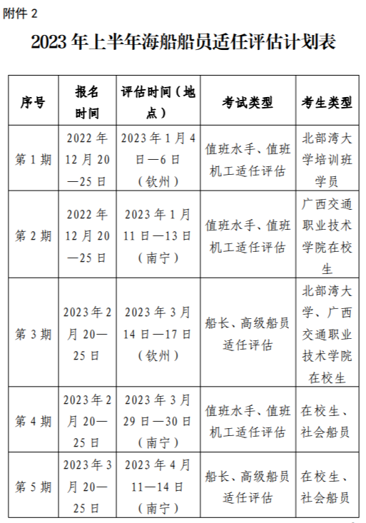 2023年上半年部分地区海船船员适任考试计划