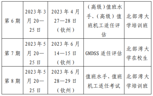 2023年上半年部分地区海船船员适任考试计划