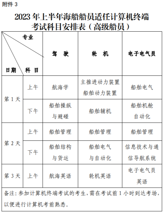 2023年上半年部分地区海船船员适任考试计划