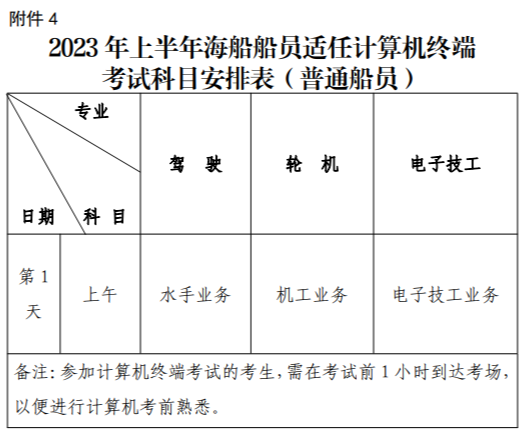 2023年上半年部分地区海船船员适任考试计划