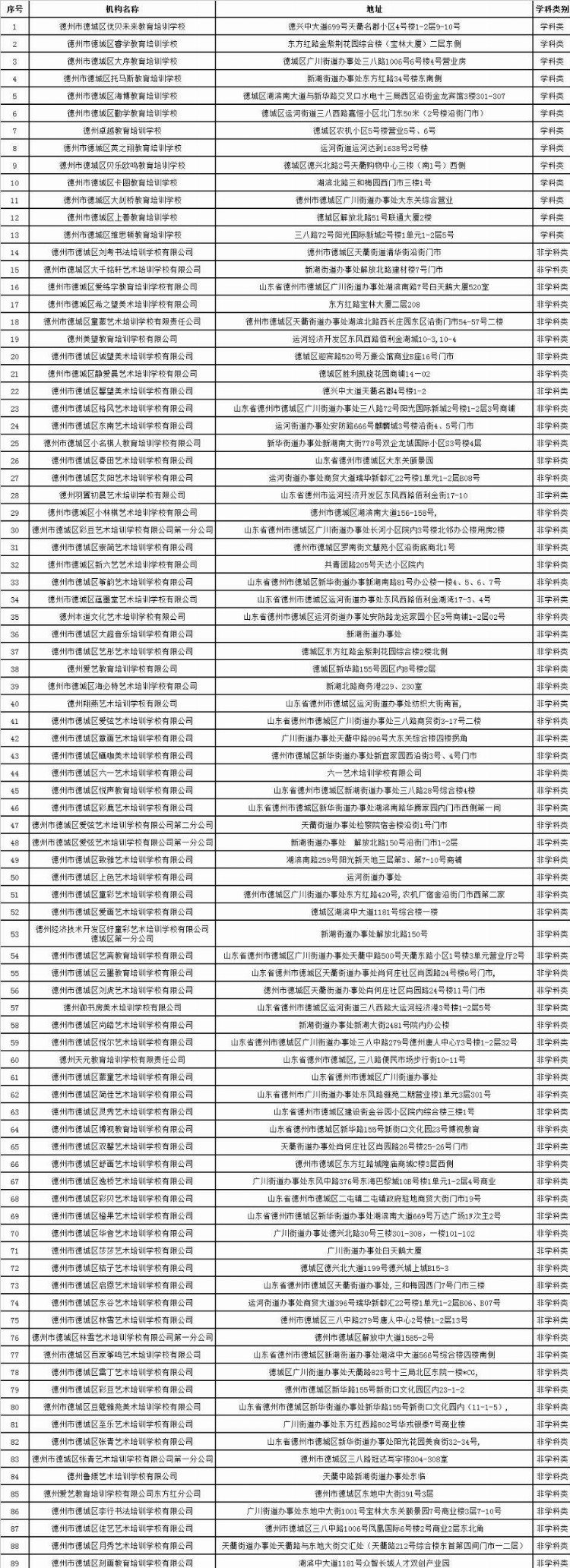 德城区公布校外培训机构“黑白名单”