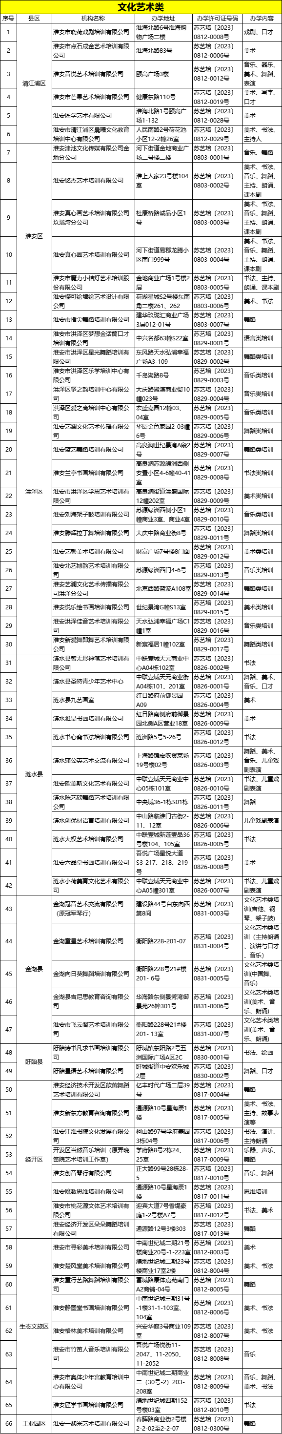 92家！淮安公布第二批正规合法的校外培训机构名单！