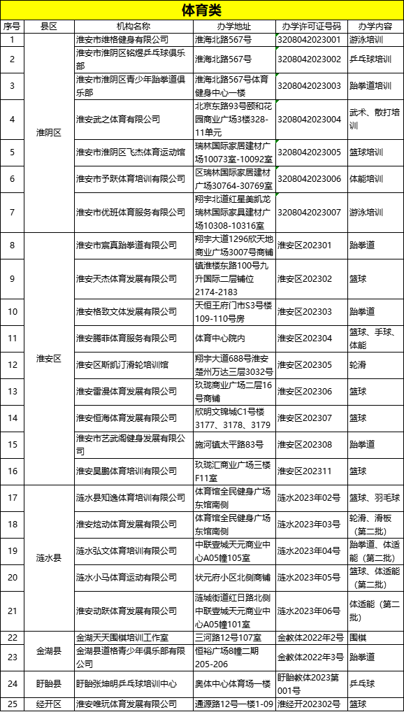 92家！淮安公布第二批正规合法的校外培训机构名单！