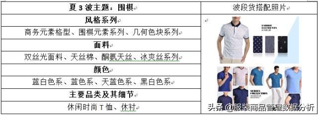 新品到店的上货陈列分析指引