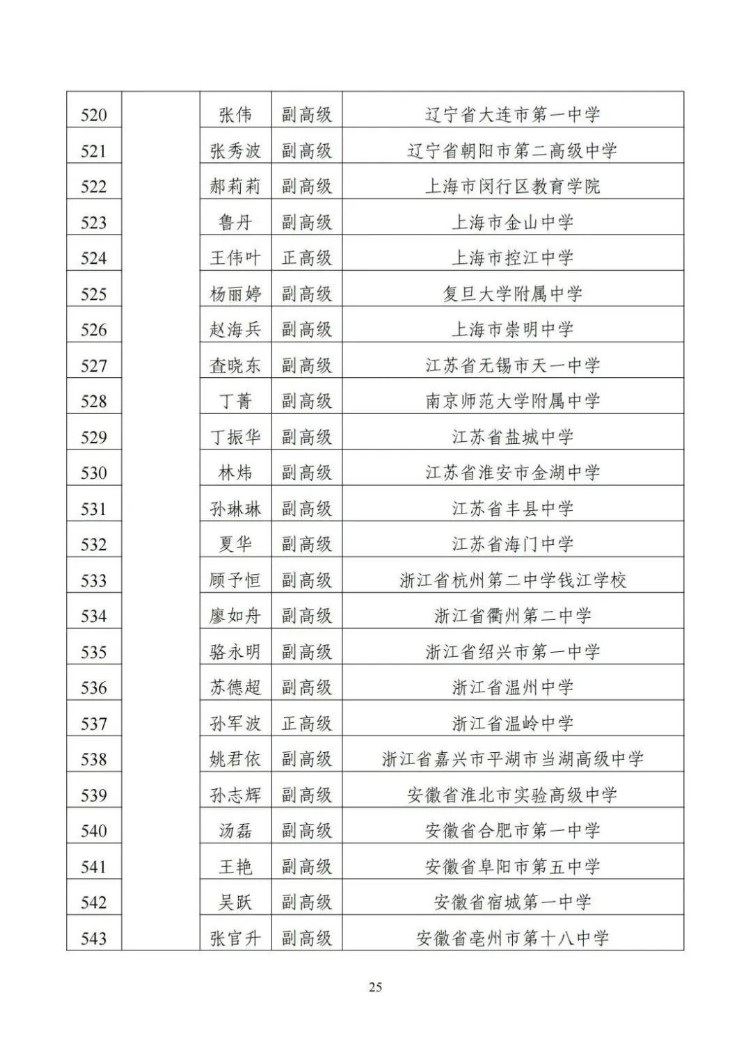 名单来了！教育部公布1154名新时代中小学学科领军教师示范性培训培养对象