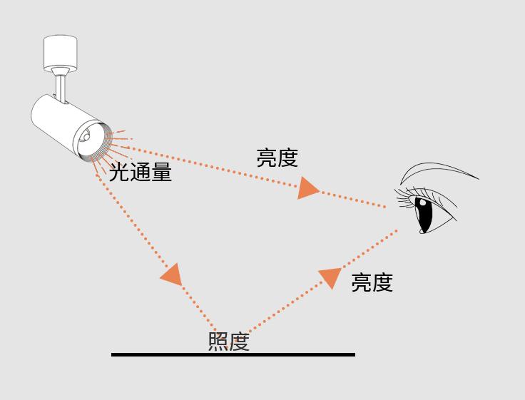 服装卖场的陈列照明有什么特点？灯具要怎么选择、布局？