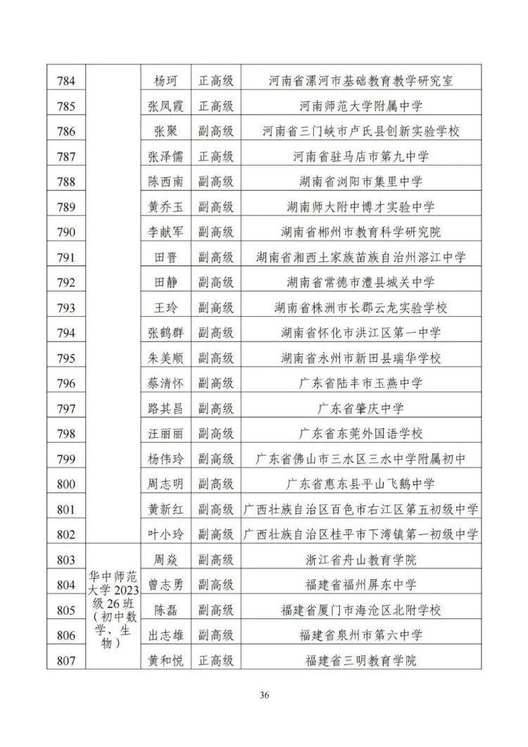 名单来了！教育部公布1154名新时代中小学学科领军教师示范性培训培养对象