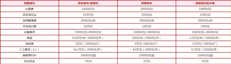 官方：2021年茶颜悦色已开放加盟！加盟费用明细以及加盟条件汇总