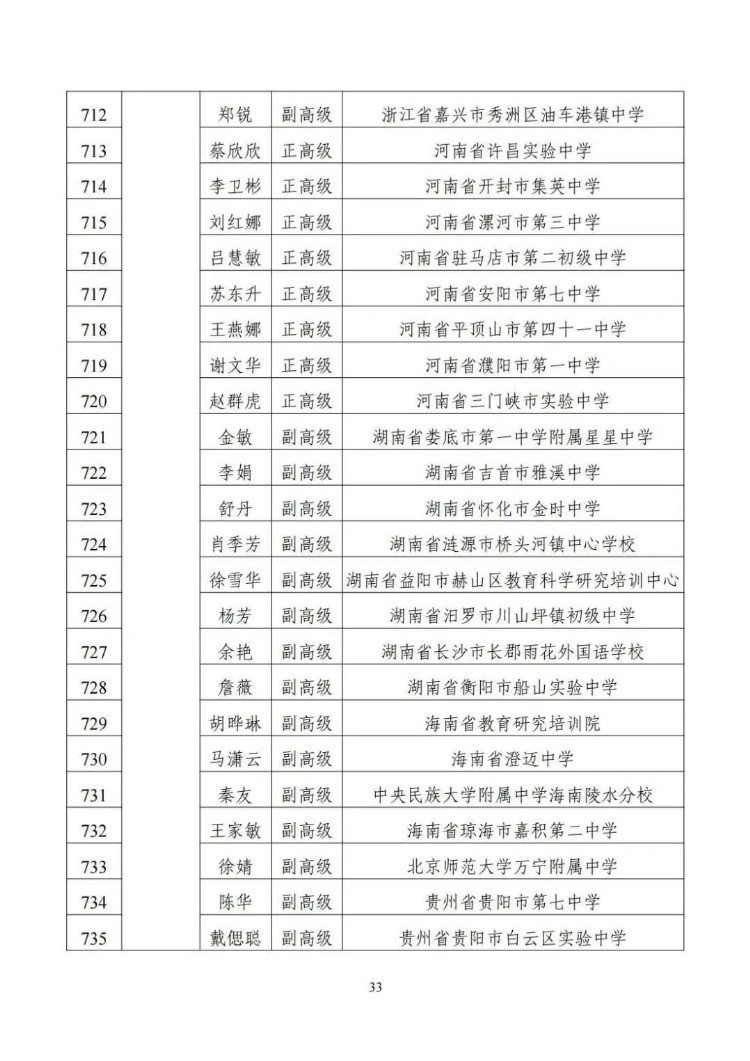 名单来了！教育部公布1154名新时代中小学学科领军教师示范性培训培养对象