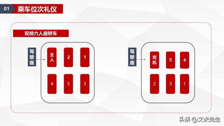 乘车位次礼仪，商务礼仪培训高级课程培训指导PPT模板