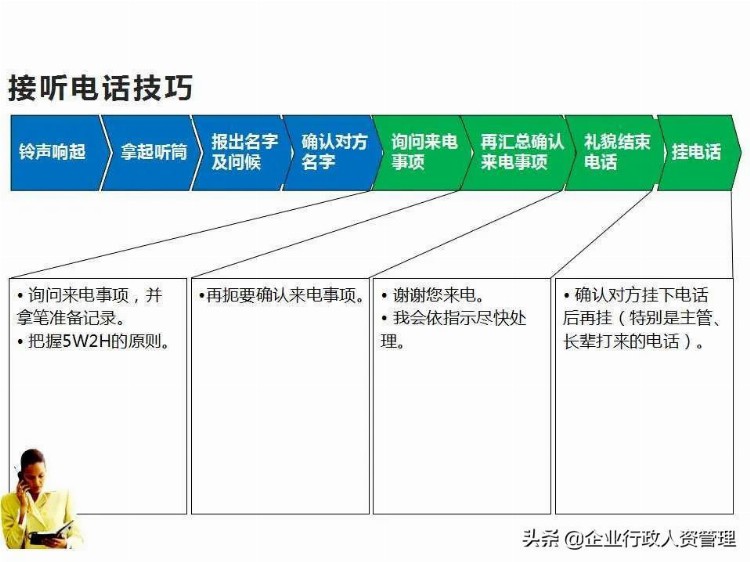 前台电话与接待礼仪培训PPT