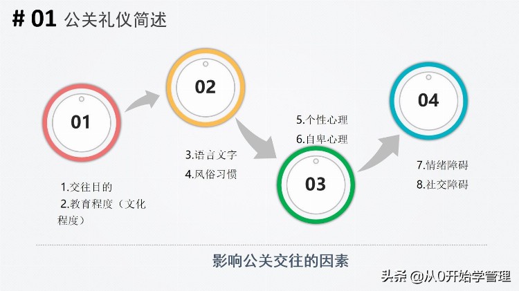 职场公关礼仪如何提高：公关礼仪培训PPT（落地版）