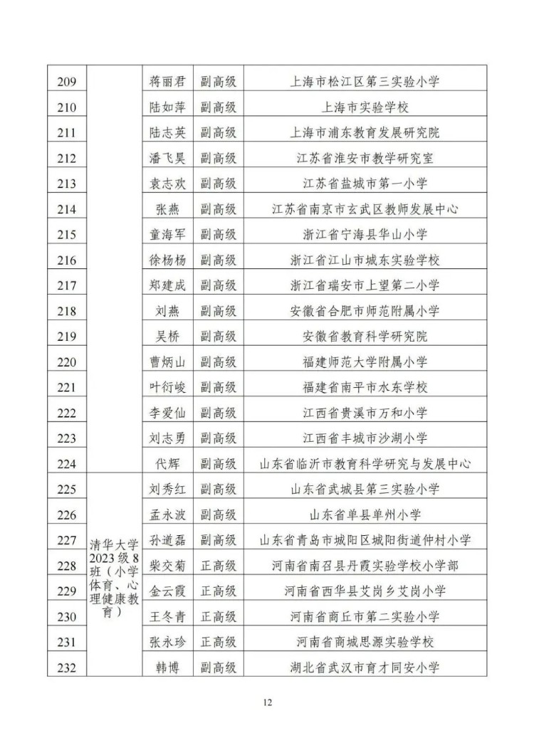 名单来了！教育部公布1154名新时代中小学学科领军教师示范性培训培养对象