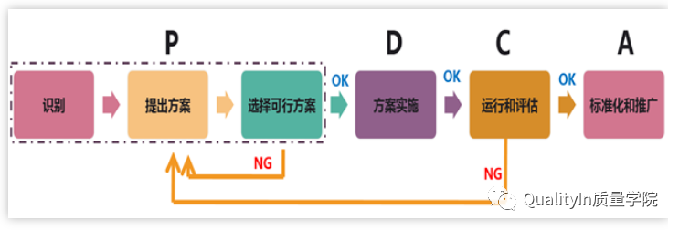 防错的五类方法和五大原则（附培训教材）