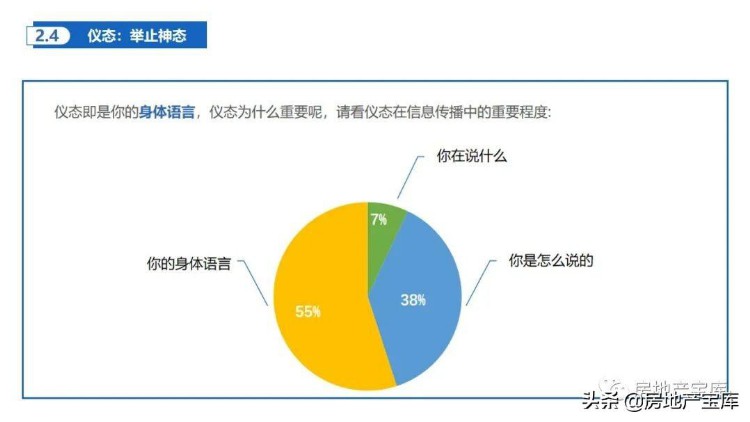 销售培训-销售礼仪培训