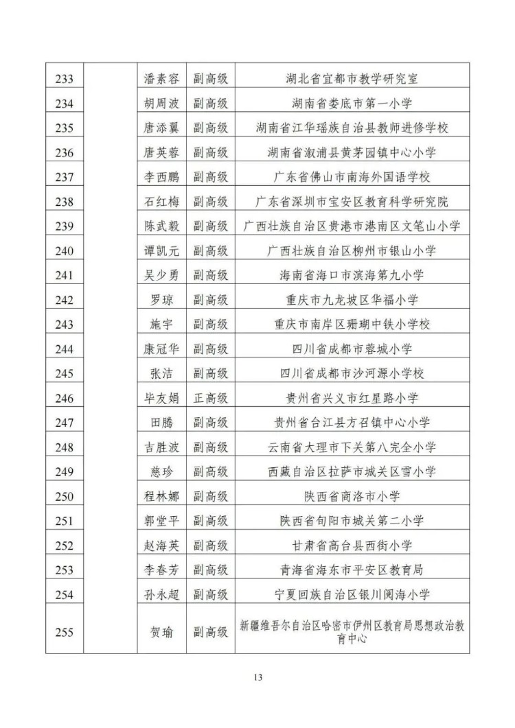 名单来了！教育部公布1154名新时代中小学学科领军教师示范性培训培养对象