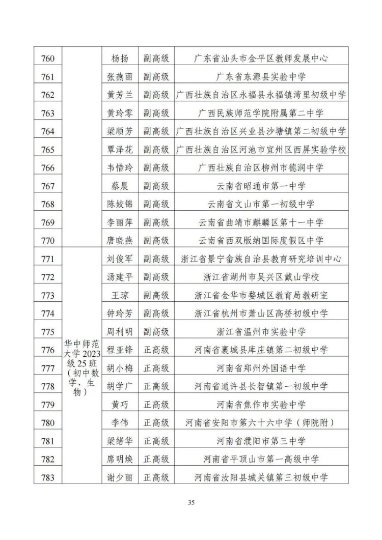 名单来了！教育部公布1154名新时代中小学学科领军教师示范性培训培养对象