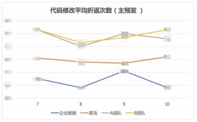 阿里是如何进行单元测试培训的？