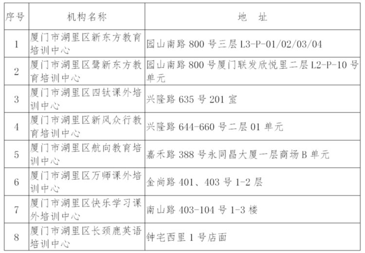 湖里区公布最新一期培训机构黑白名单