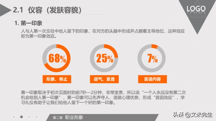 电梯、楼梯礼仪，64页商务礼仪职场培训课件，职业形象商务礼仪