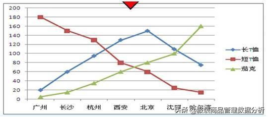 新品到店的上货陈列分析指引