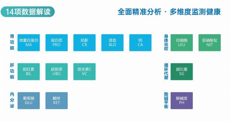 智能检测新时代！上上测掌握健康主动权