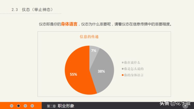 实用礼仪培训PPT