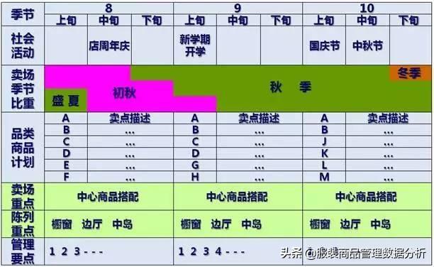 新品到店的上货陈列分析指引