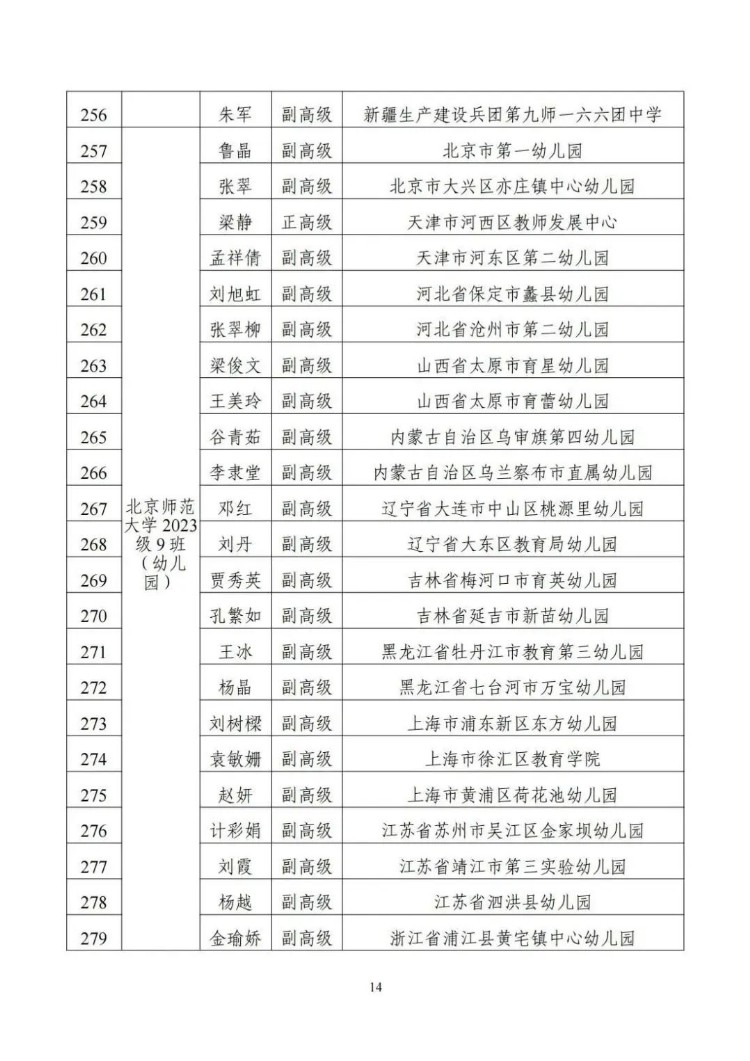 名单来了！教育部公布1154名新时代中小学学科领军教师示范性培训培养对象