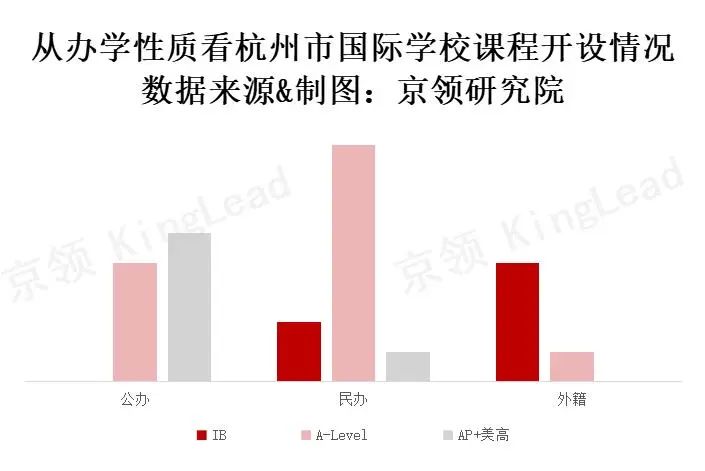 坐拥国内教育三个“全国第一”，杭州国际教育发展如何？