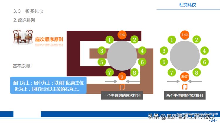 课件分享︱职业礼仪提升