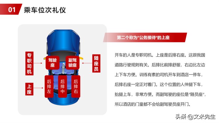 乘车礼仪，商务礼仪培训高级课程培训指导PPT模板，上下车礼仪