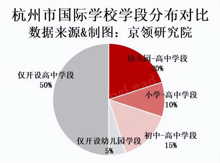 坐拥国内教育三个“全国第一”，杭州国际教育发展如何？