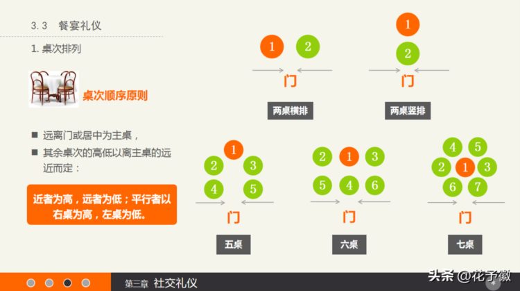 实用礼仪培训PPT