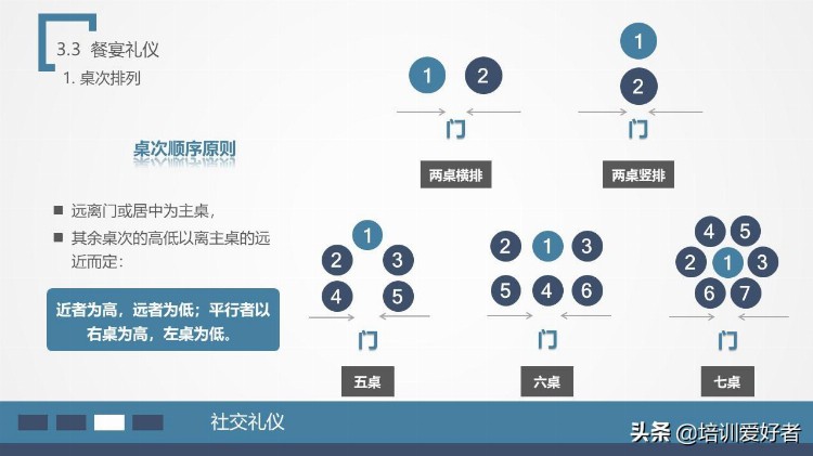 确认过眼神，这可能是最全的商务礼仪课了！（附课程PPT下载）