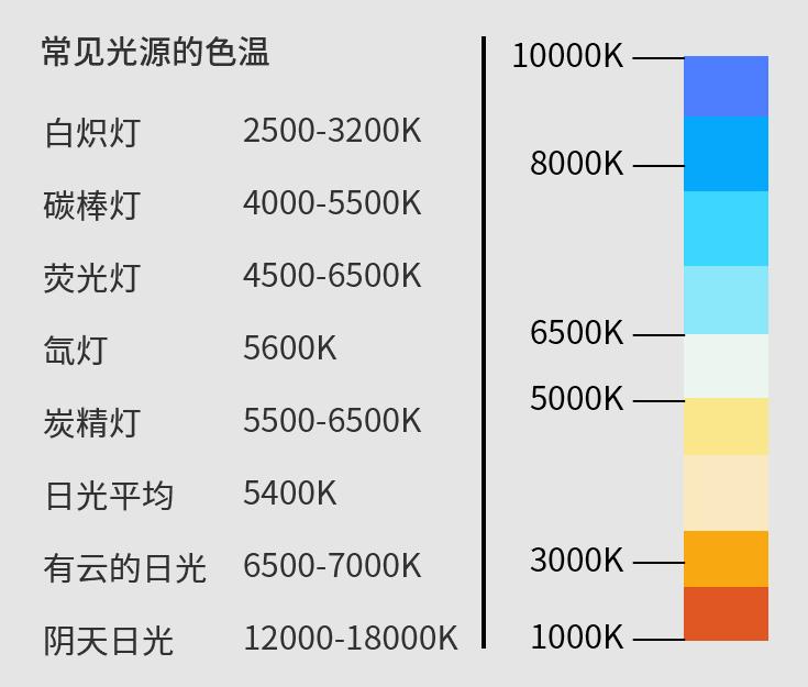 服装卖场的陈列照明有什么特点？灯具要怎么选择、布局？