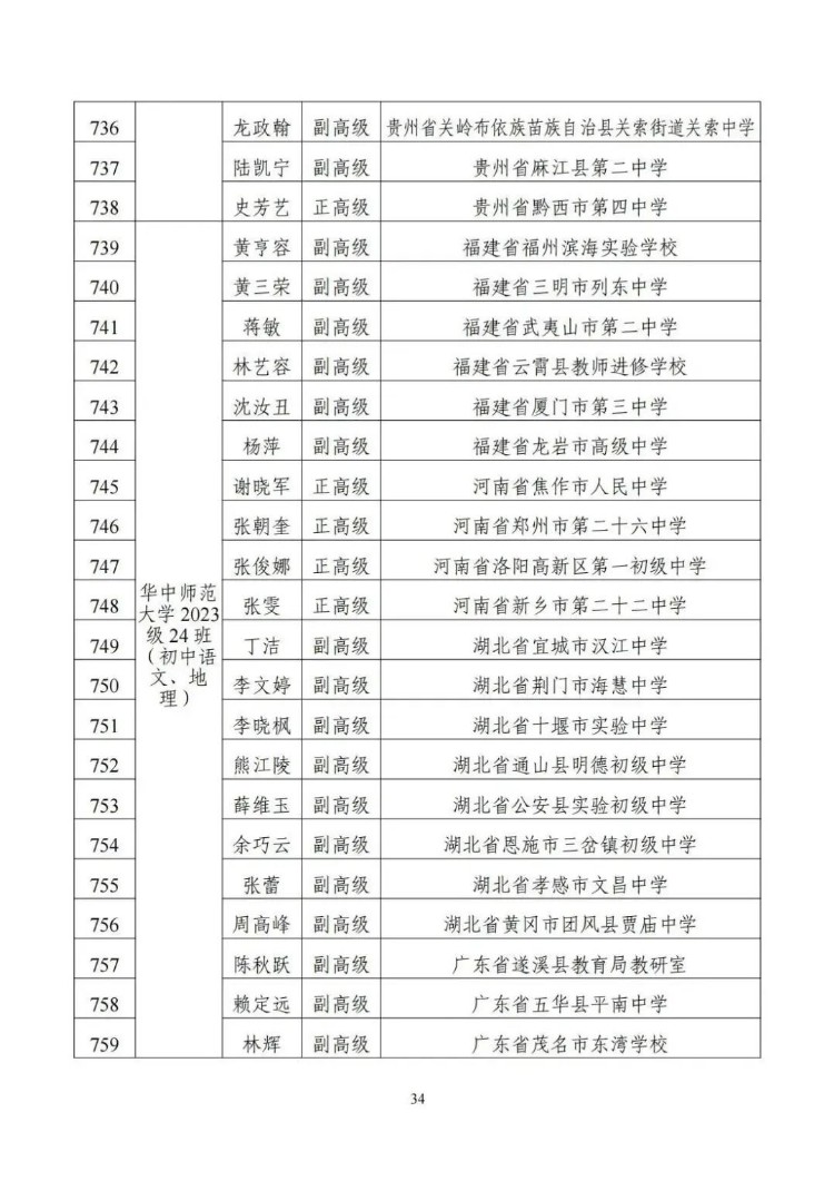 名单来了！教育部公布1154名新时代中小学学科领军教师示范性培训培养对象