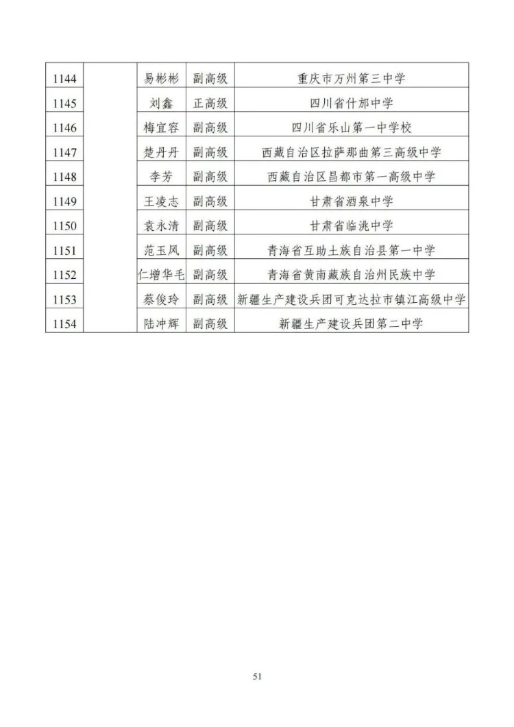 名单来了！教育部公布1154名新时代中小学学科领军教师示范性培训培养对象