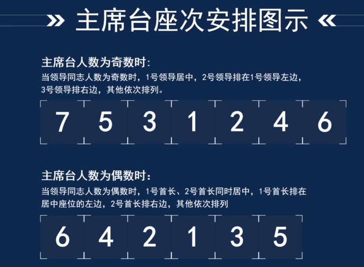 2022人事行政部座次礼仪培训手册.ppt