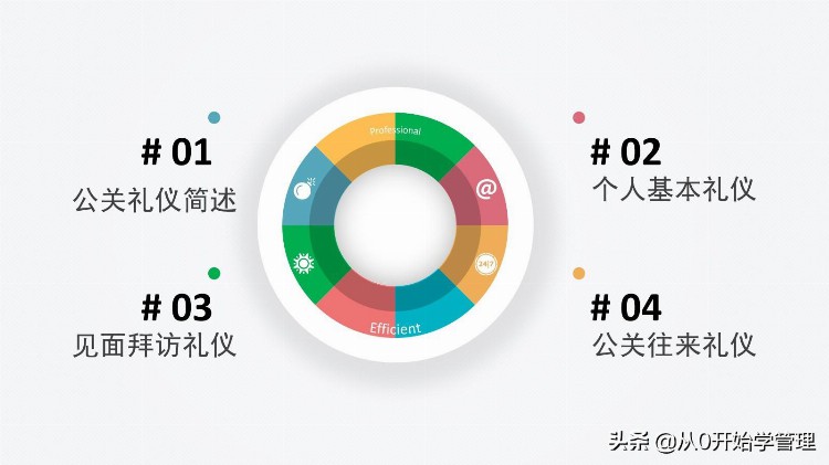 职场公关礼仪如何提高：公关礼仪培训PPT（落地版）