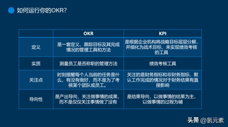 《OKR工作法介绍》员工目标设定与沟通OKR工作法PPT