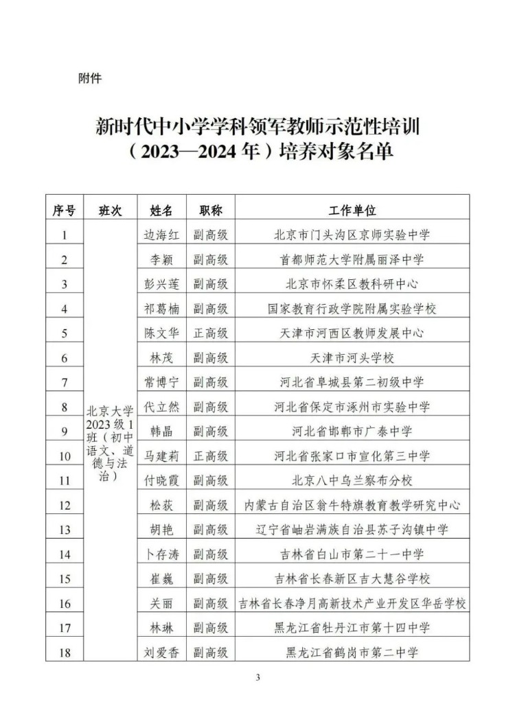 名单来了！教育部公布1154名新时代中小学学科领军教师示范性培训培养对象