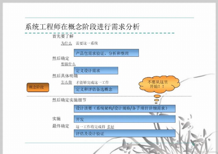 流程管理培训课件