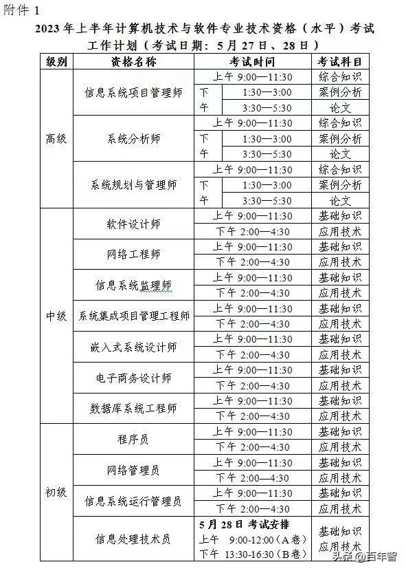 官宣！2023年软考工作计划及各科目考试安排