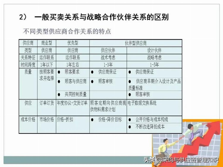 超级干货：采购及供应链管理PPT分享