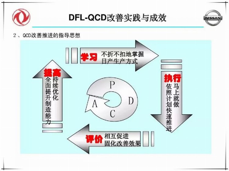 品质高、成本低、交期快，就要这么干！（含培训PPT）