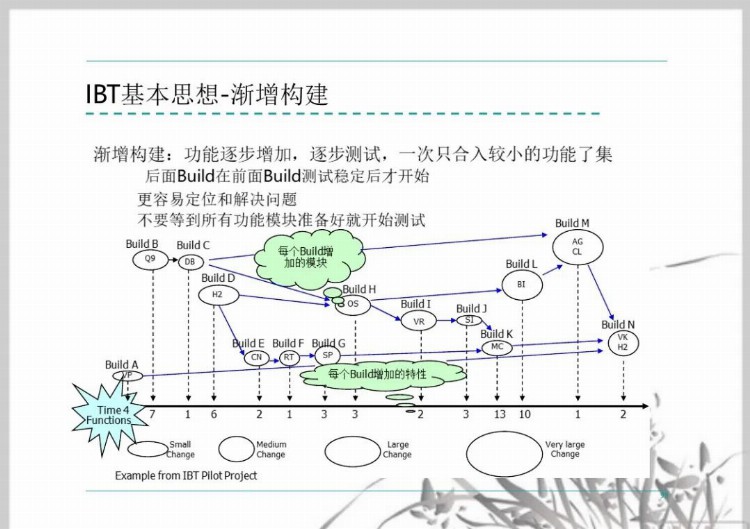 流程管理培训课件