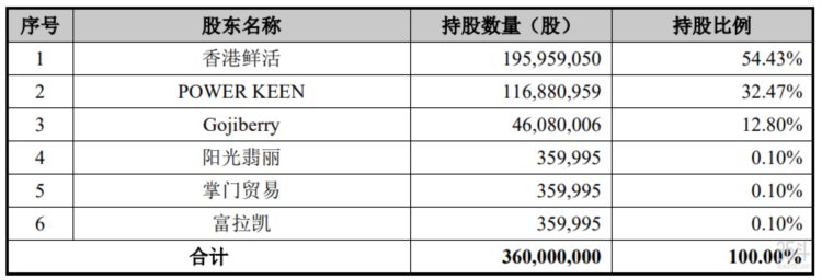 3年营收26亿，蜜雪冰城供应商上市进行时