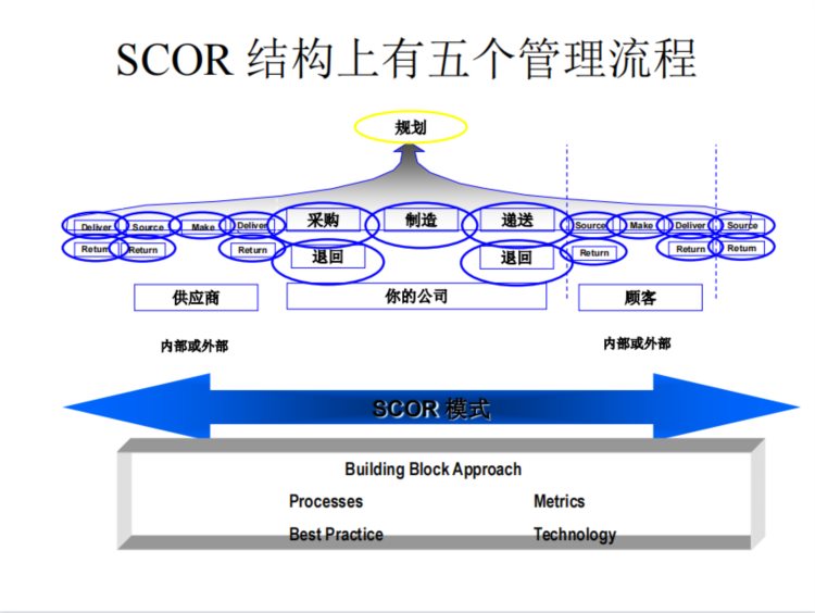 不愧是五百强讲师，供应链管理培训做的太好了，尤其是SCOR部分